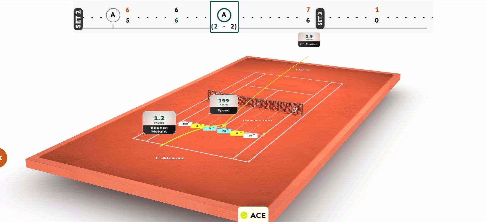 3D Court Vision WebGL Tennis Experience